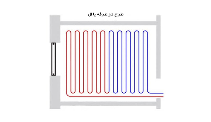 طرح مارپیج یک راهه برای گرمایش از کف