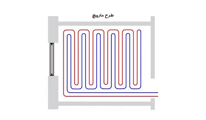 طرح مارپیچ دو راهه برای گرمایش از کف