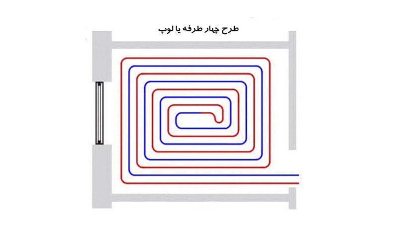 طرح متمرکز یا مارپیچ برگردان یا لوپ برای گرمایش از کف